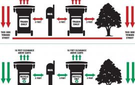 Trash and Recycling Directions